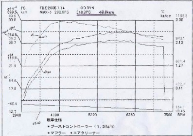 ターボショップM スバルインプレッサスポーツCPUデータ